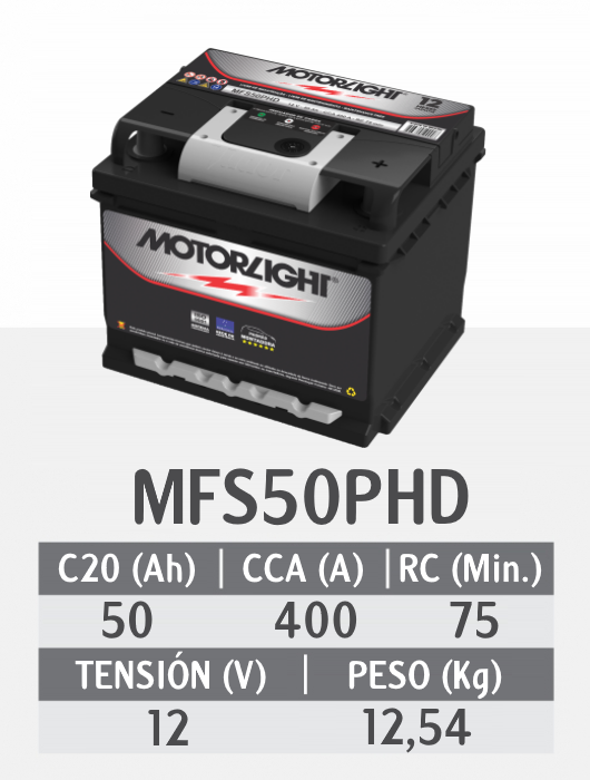 MFS50PHD