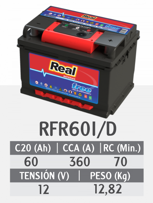 RFR60I-D