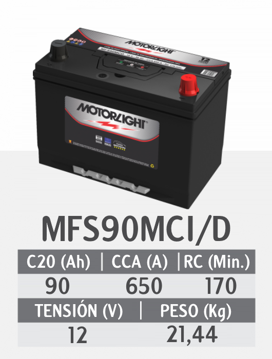 MFS90MCI-D