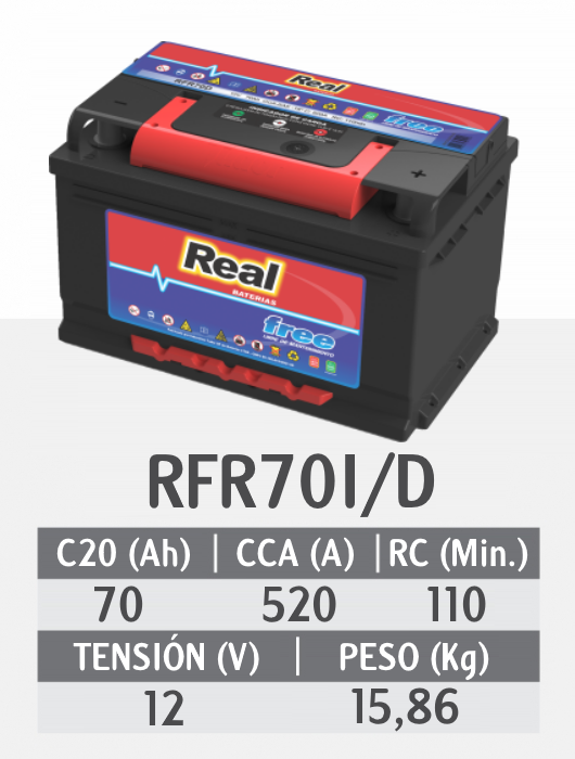 RFR70I-D