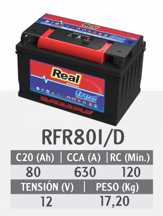 RFR80I-D