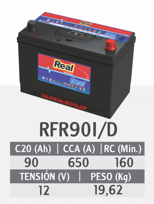 RFR90I-D